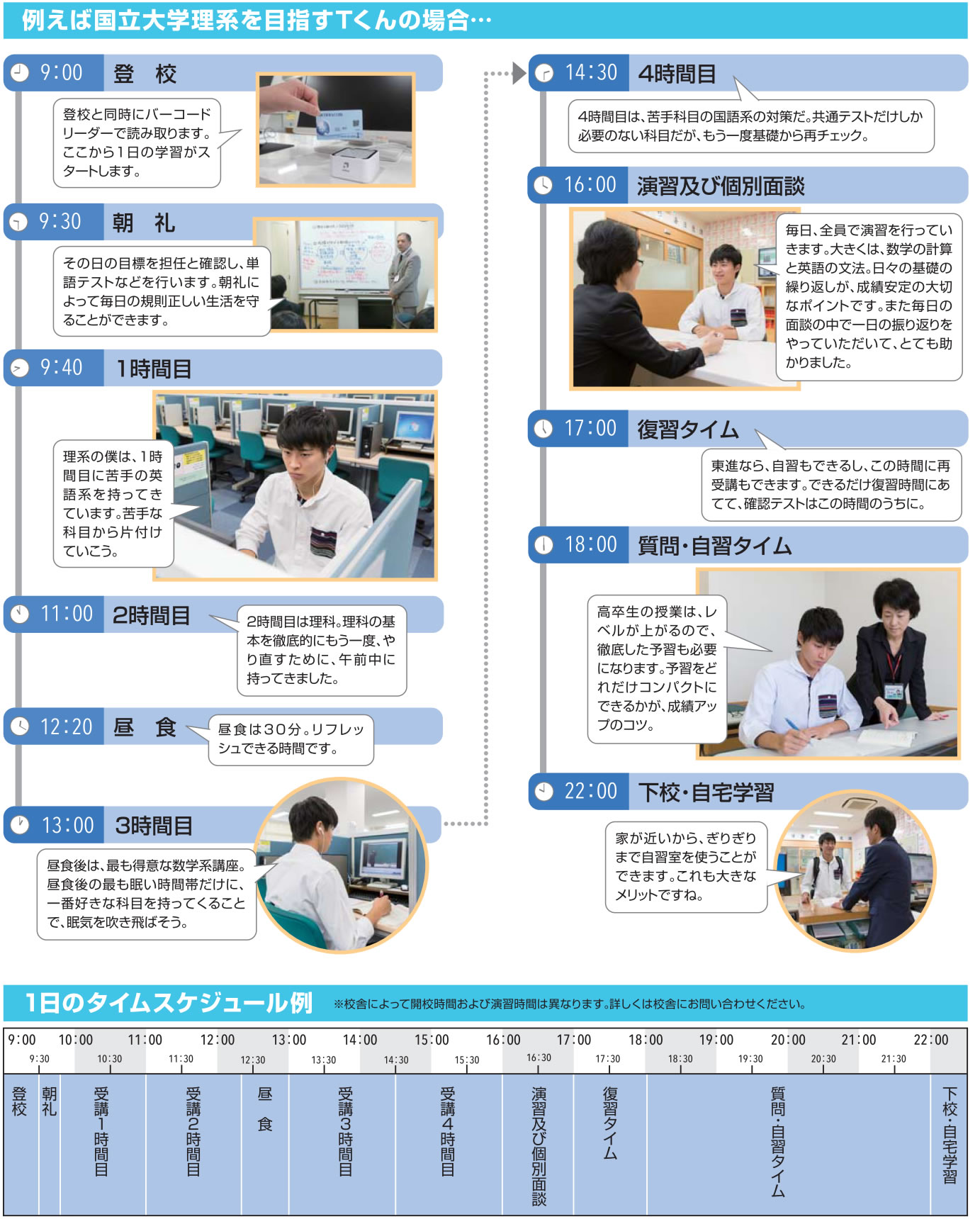 高卒本科生の1日